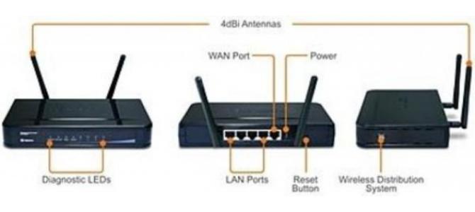 vand router wireless N Trendnet TEW-632BRP