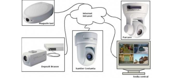 Sisteme de alarmare si supraveghere video
